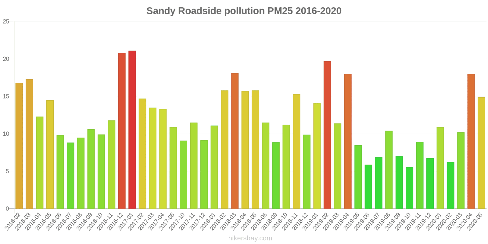 pollution pm25 hikersbay.com