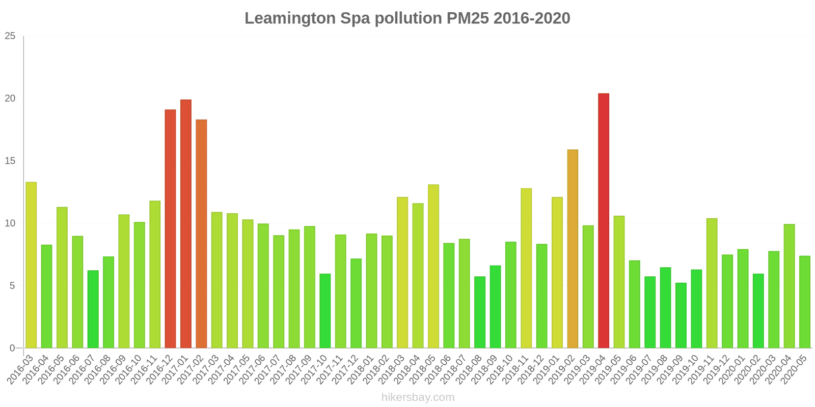 pollution pm25 hikersbay.com