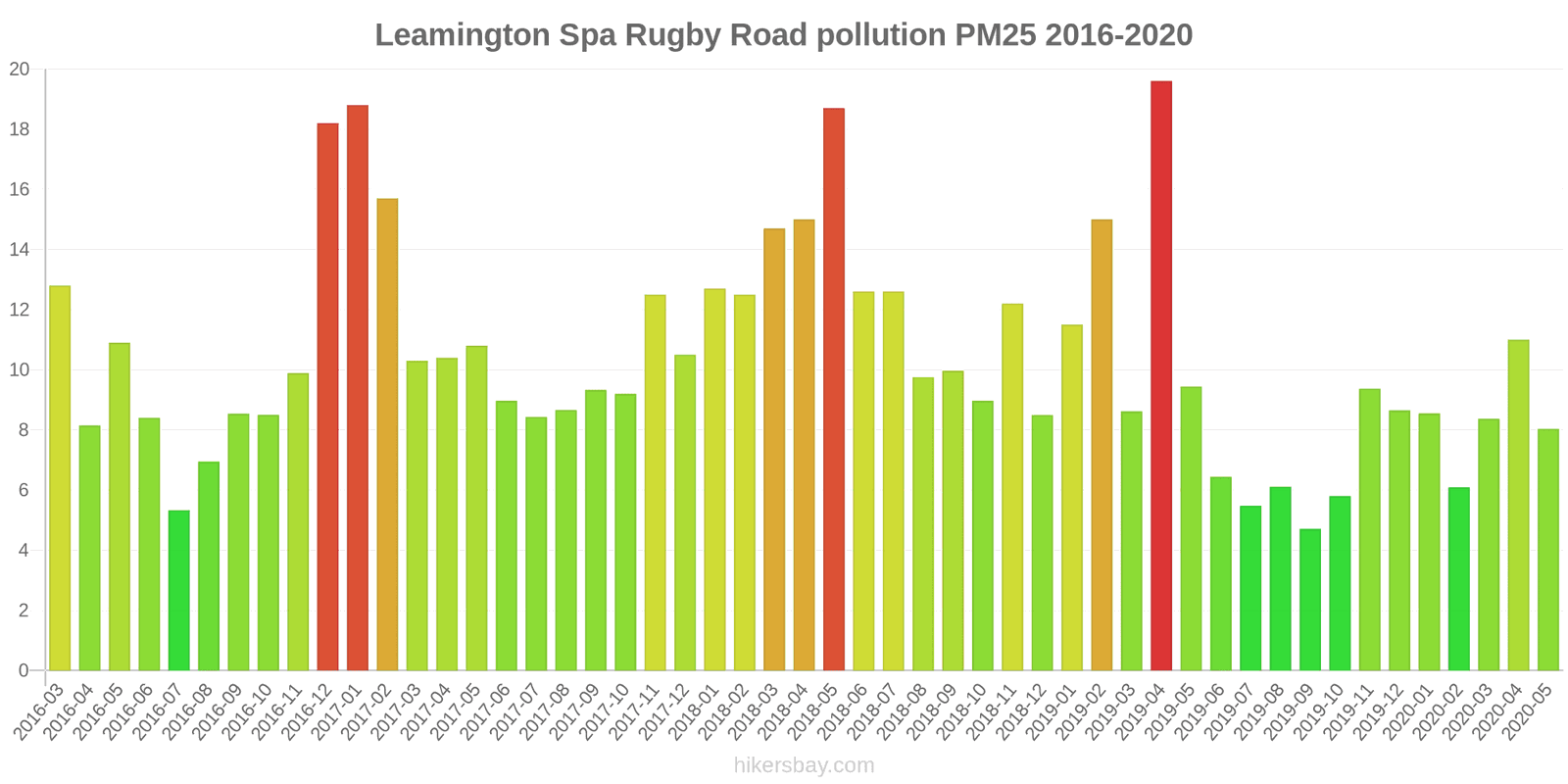 pollution pm25 hikersbay.com