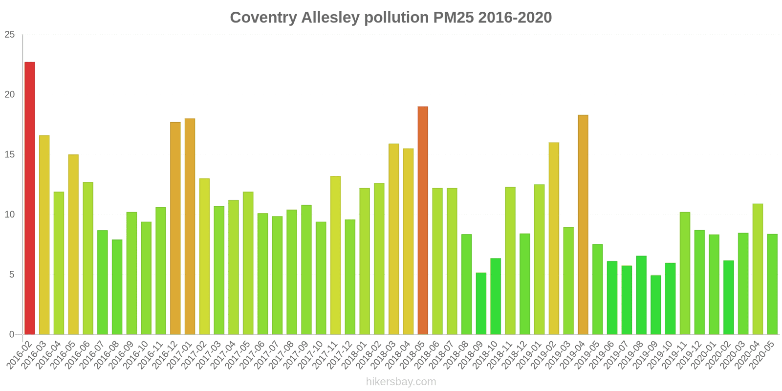 pollution pm25 hikersbay.com