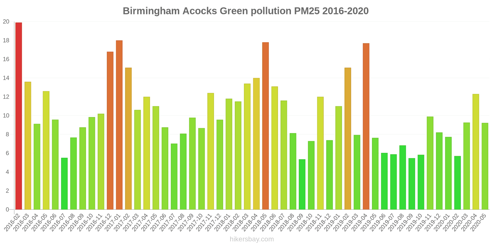 pollution pm25 hikersbay.com