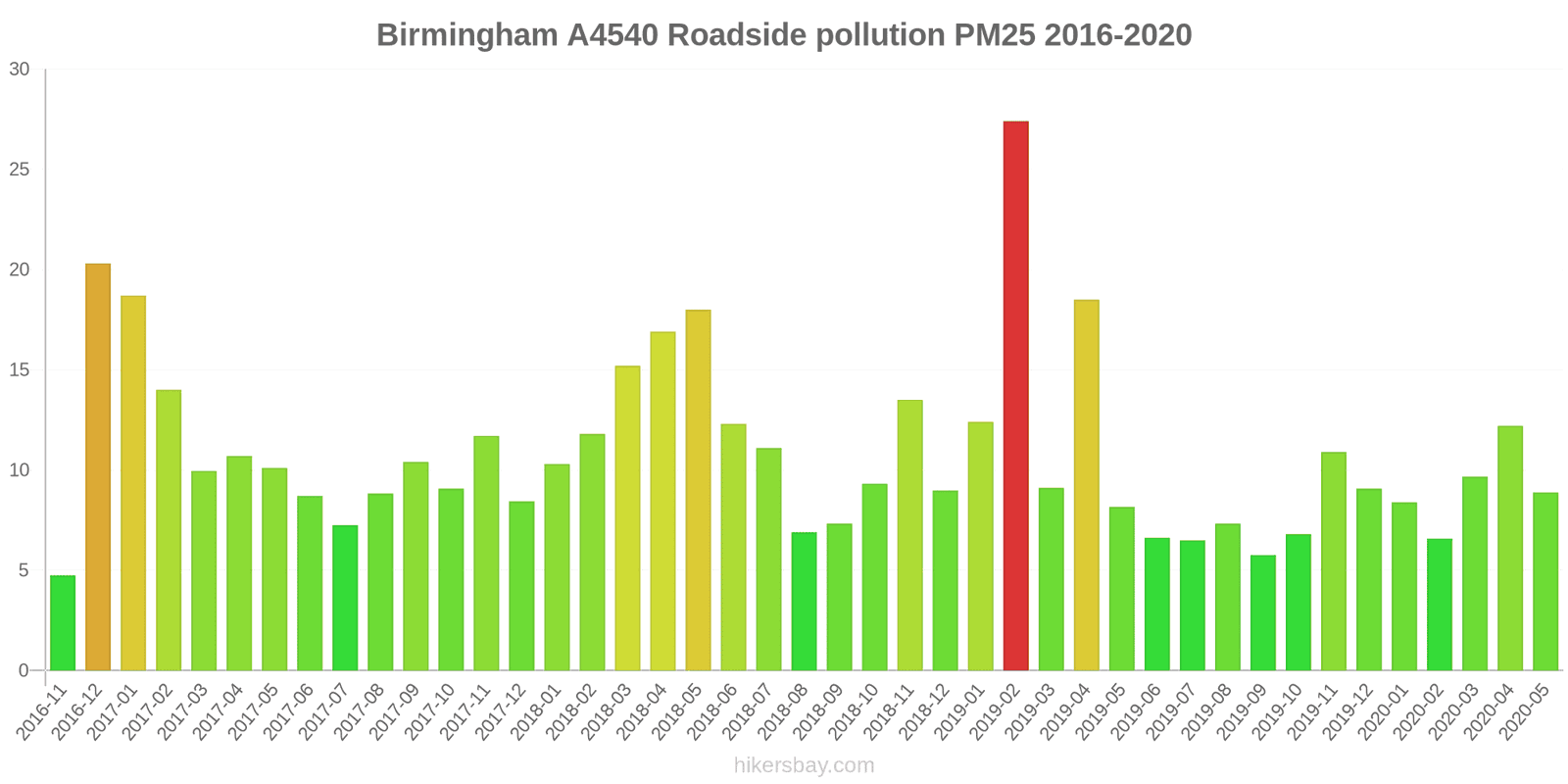 pollution pm25 hikersbay.com