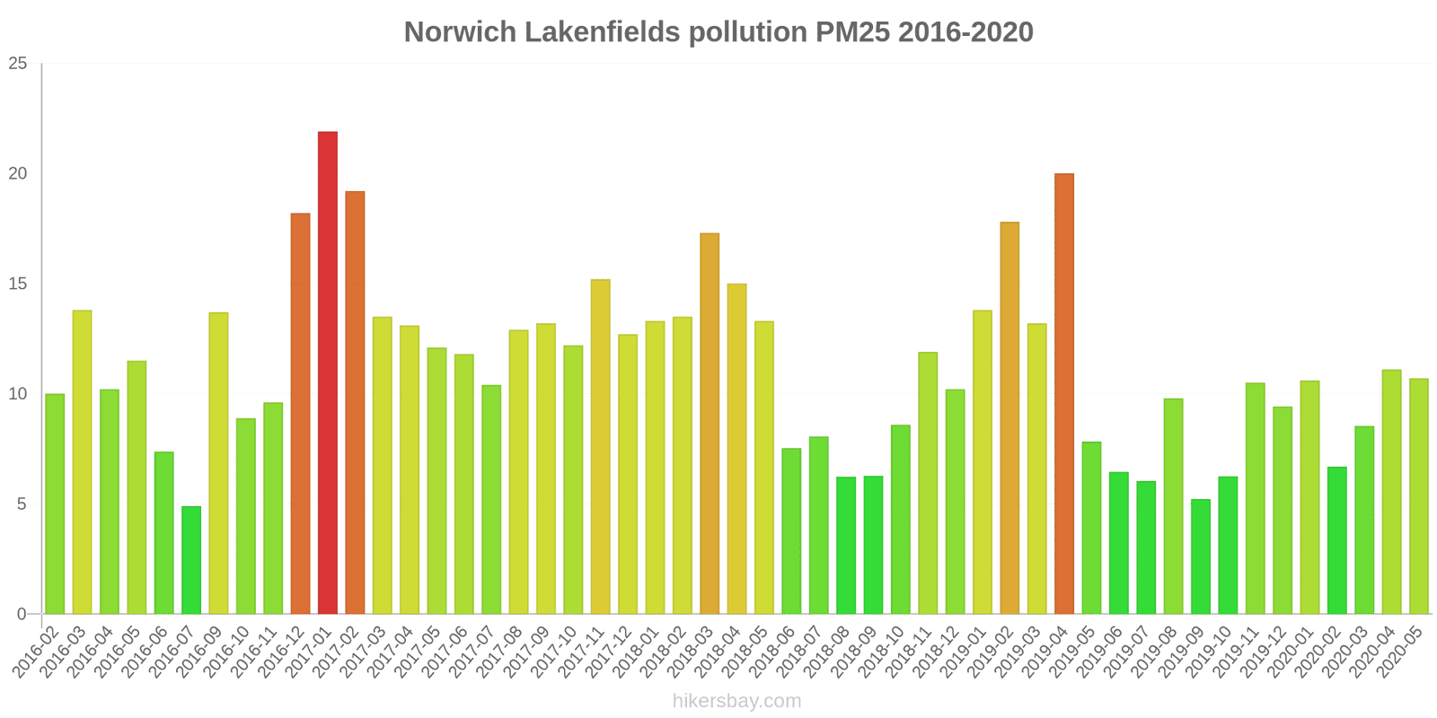 pollution pm25 hikersbay.com
