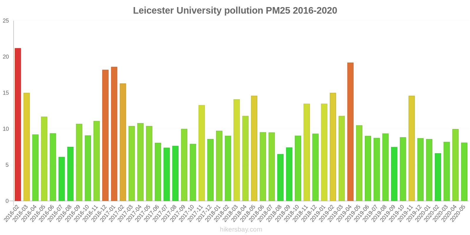 pollution pm25 hikersbay.com