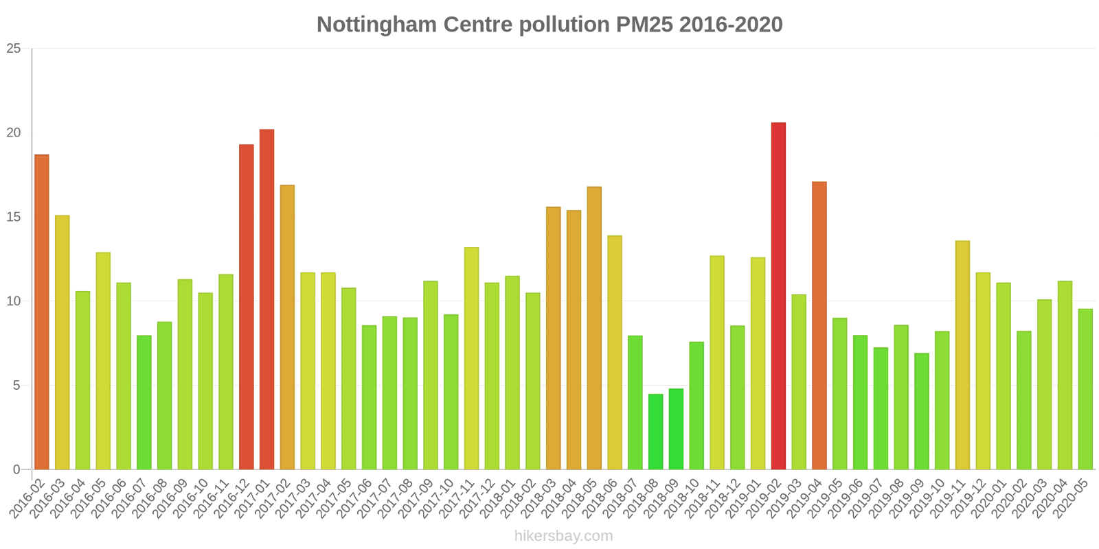 pollution pm25 hikersbay.com