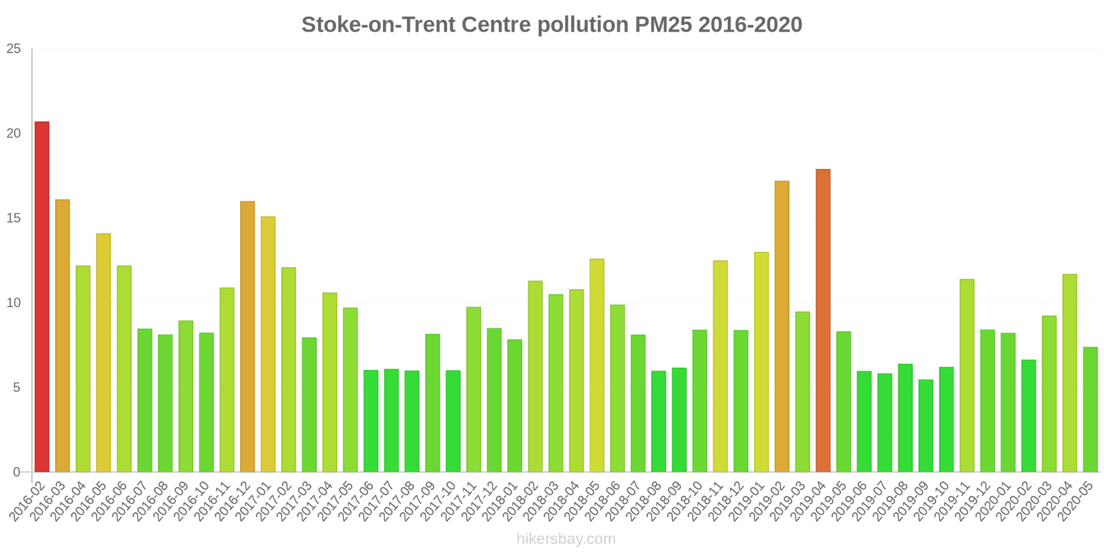 pollution pm25 hikersbay.com