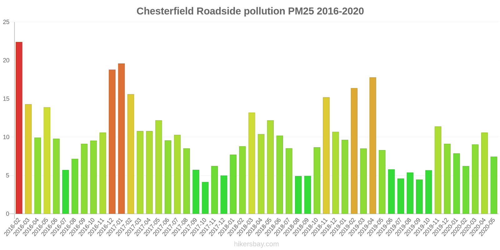 pollution pm25 hikersbay.com