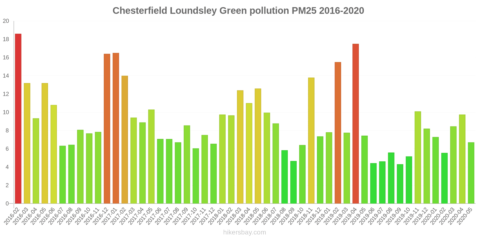 pollution pm25 hikersbay.com
