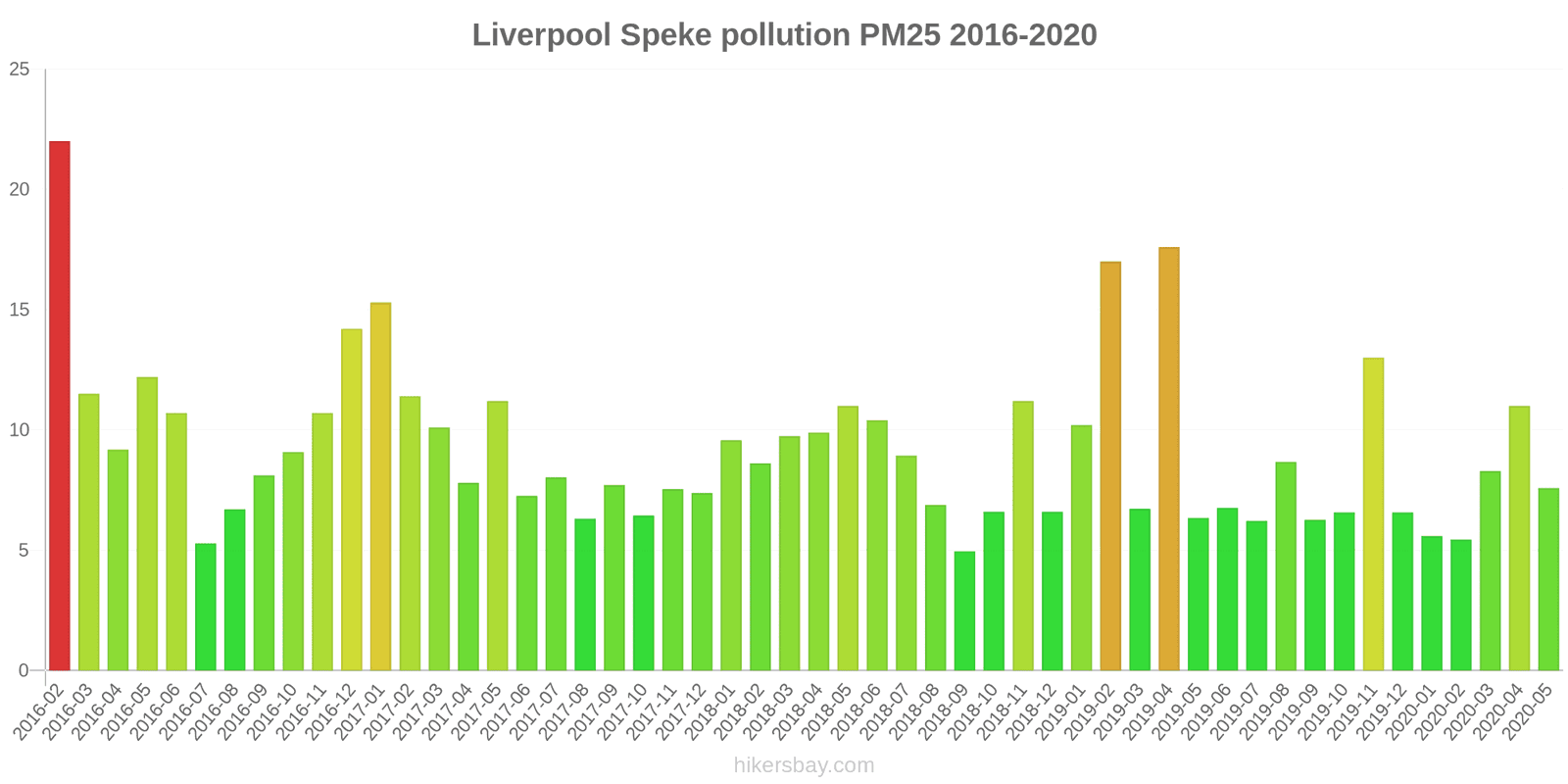 pollution pm25 hikersbay.com