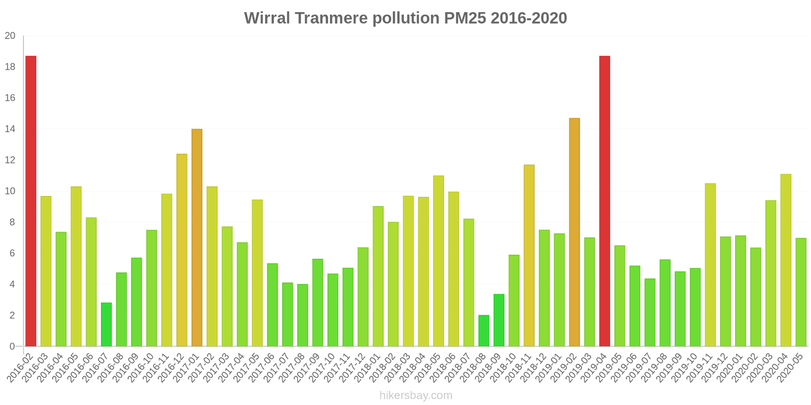 pollution pm25 hikersbay.com