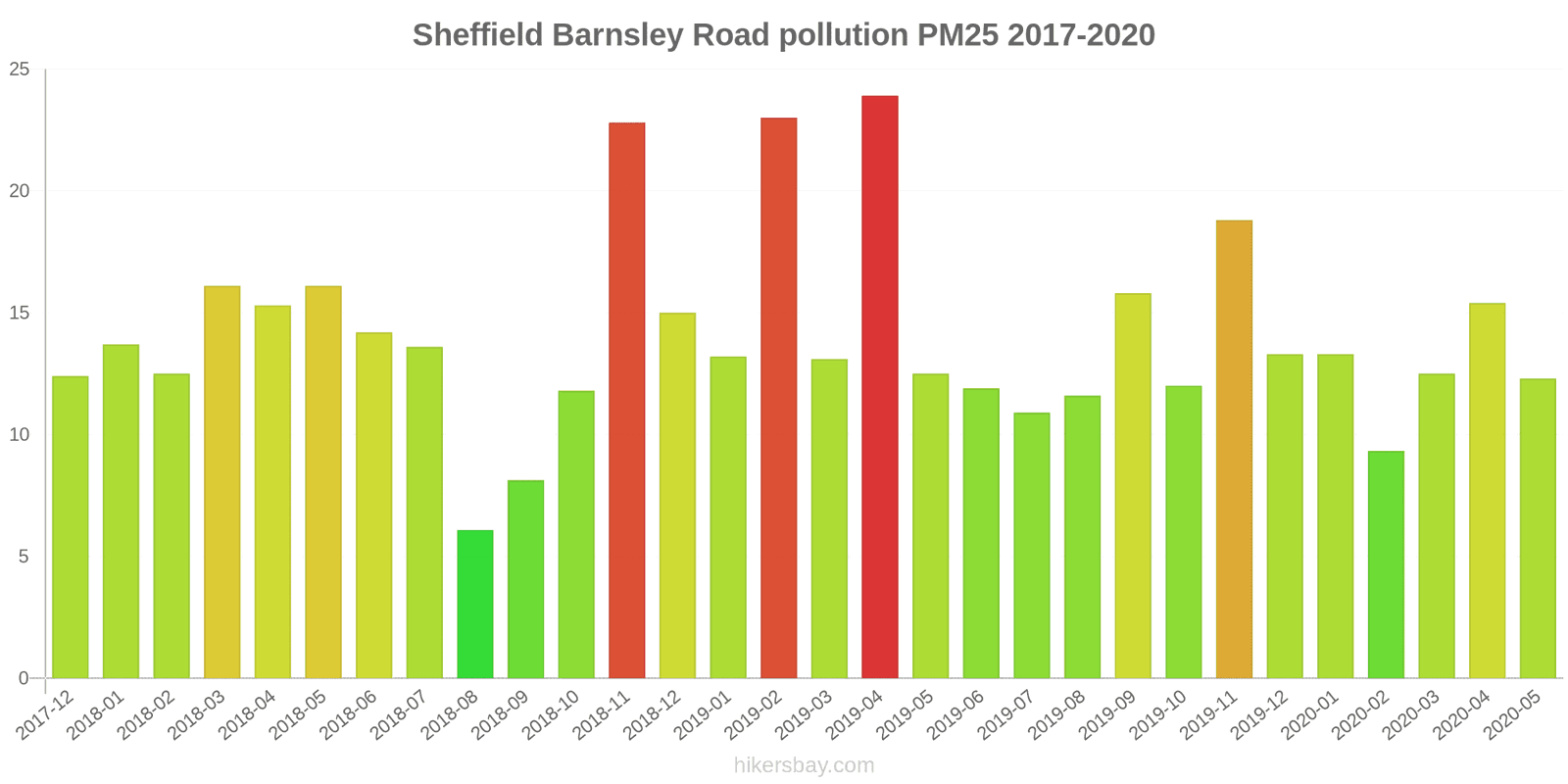 pollution pm25 hikersbay.com