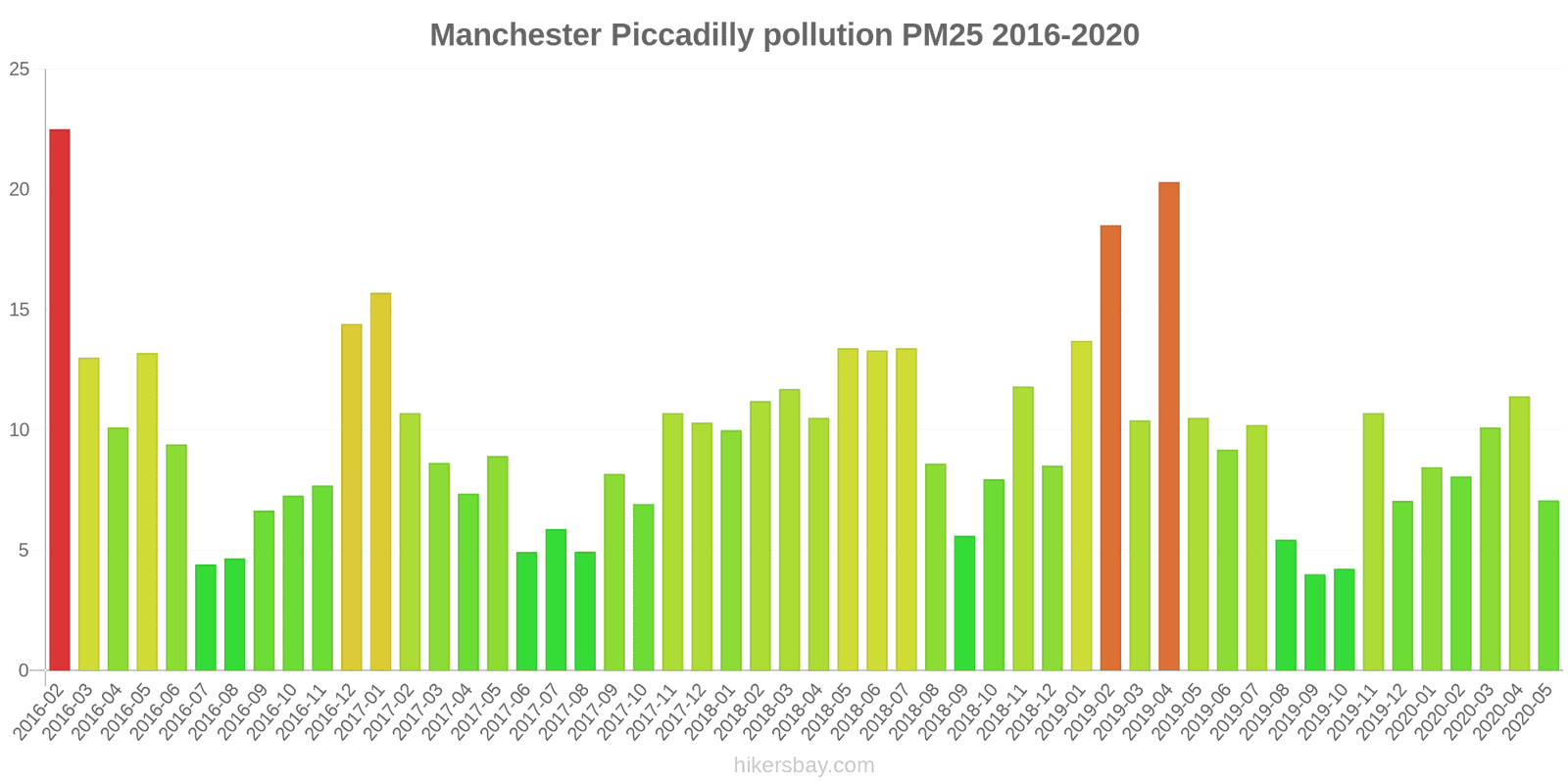 pollution pm25 hikersbay.com