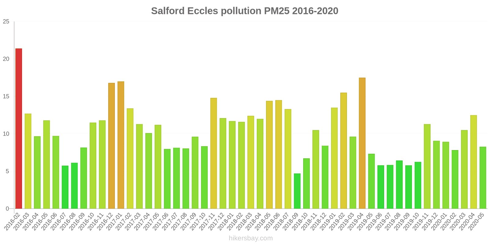 pollution pm25 hikersbay.com
