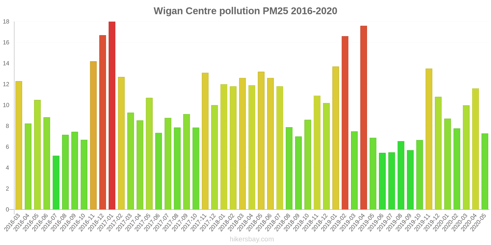 pollution pm25 hikersbay.com