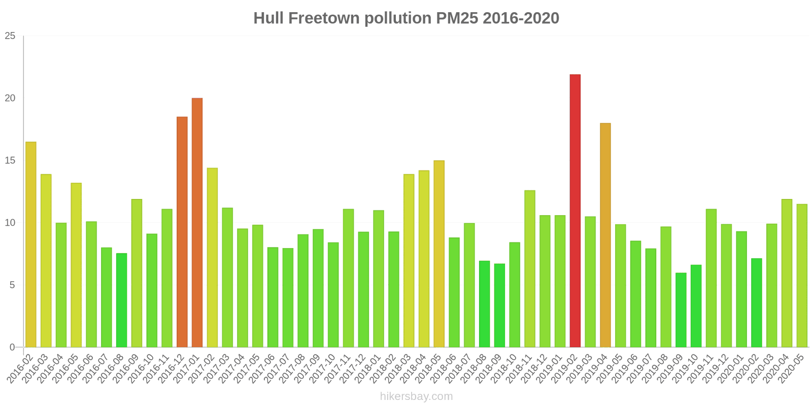 pollution pm25 hikersbay.com