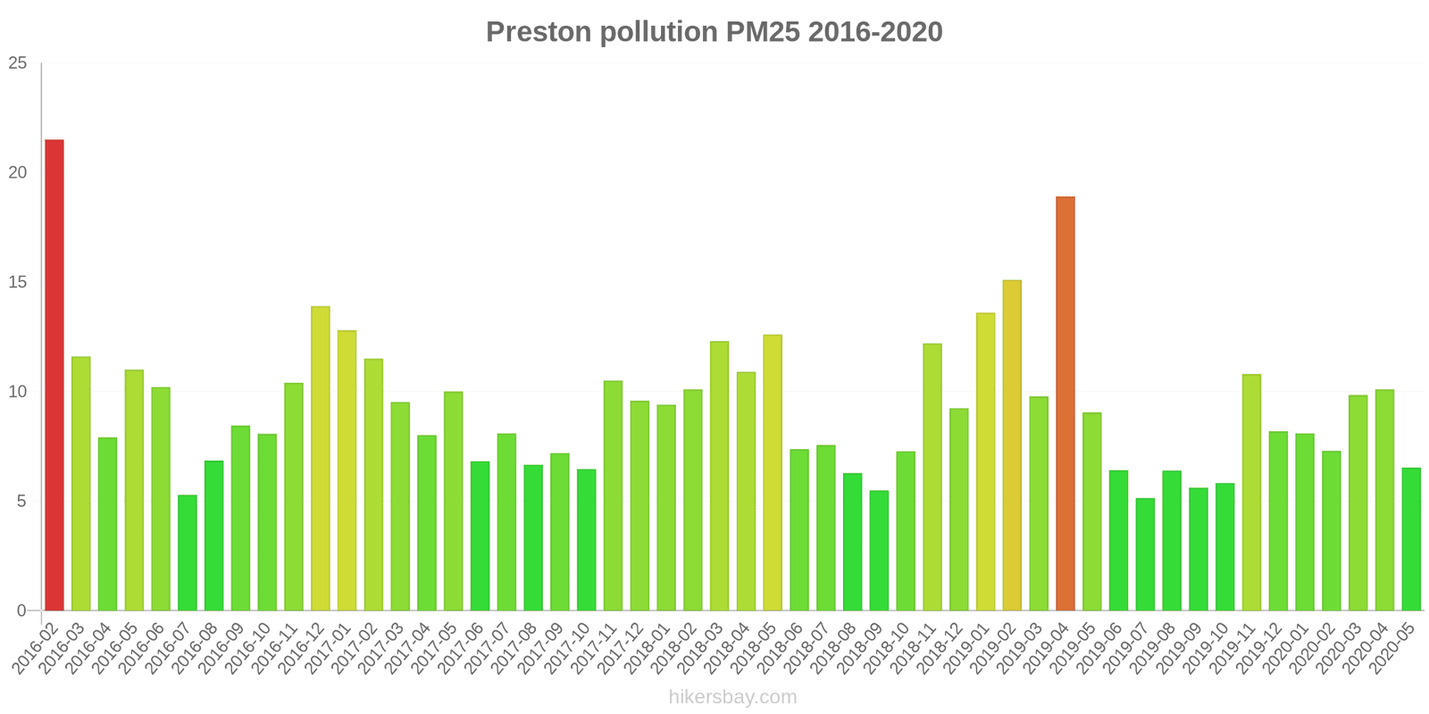 pollution pm25 hikersbay.com