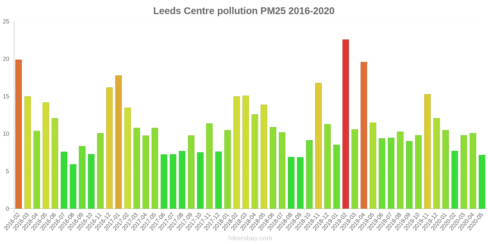 pollution pm25 hikersbay.com