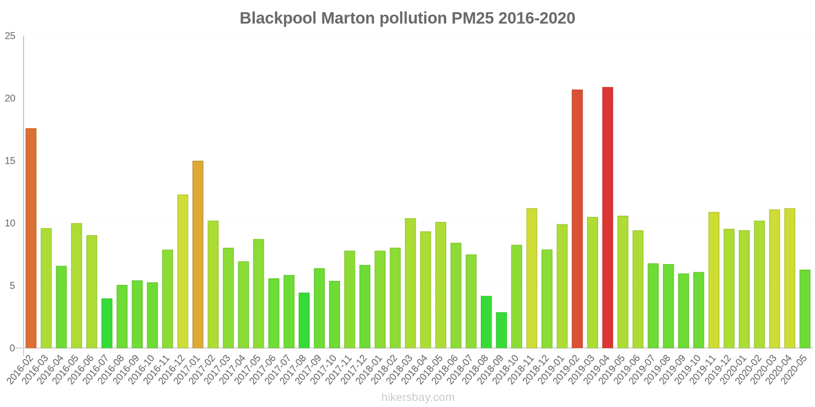 pollution pm25 hikersbay.com