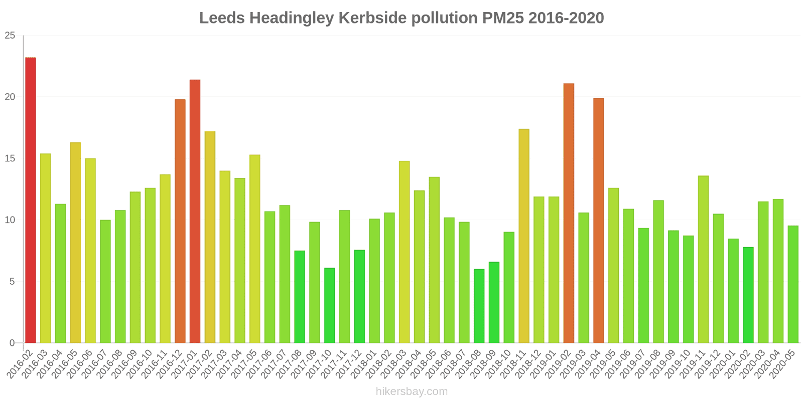 pollution pm25 hikersbay.com