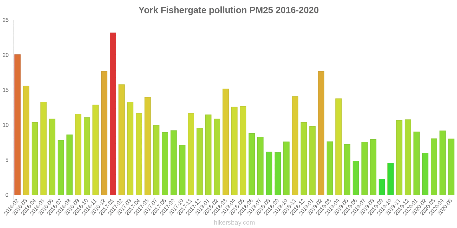 pollution pm25 hikersbay.com