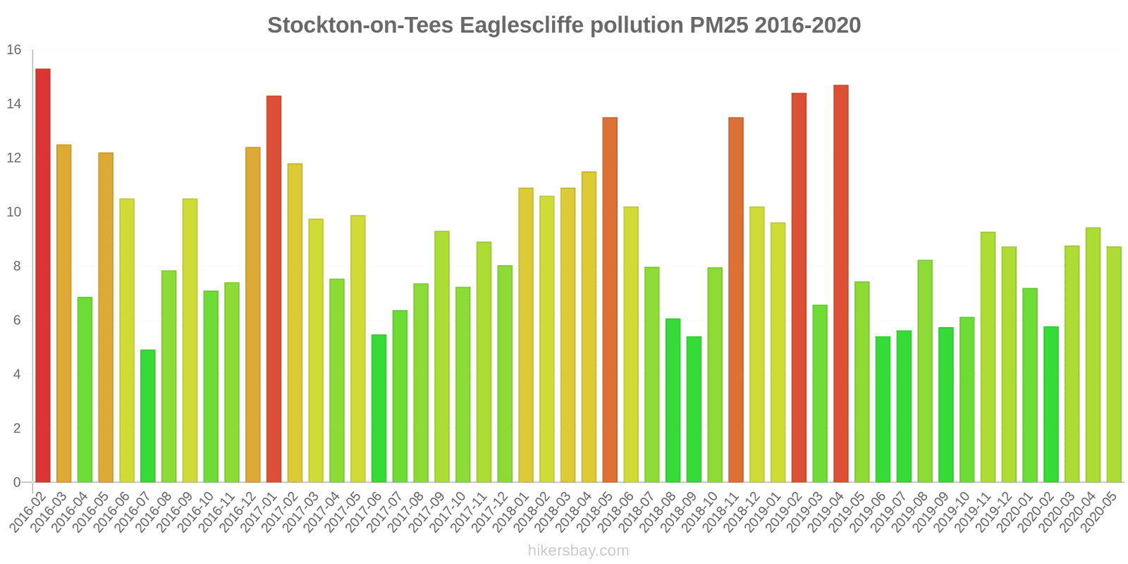 pollution pm25 hikersbay.com
