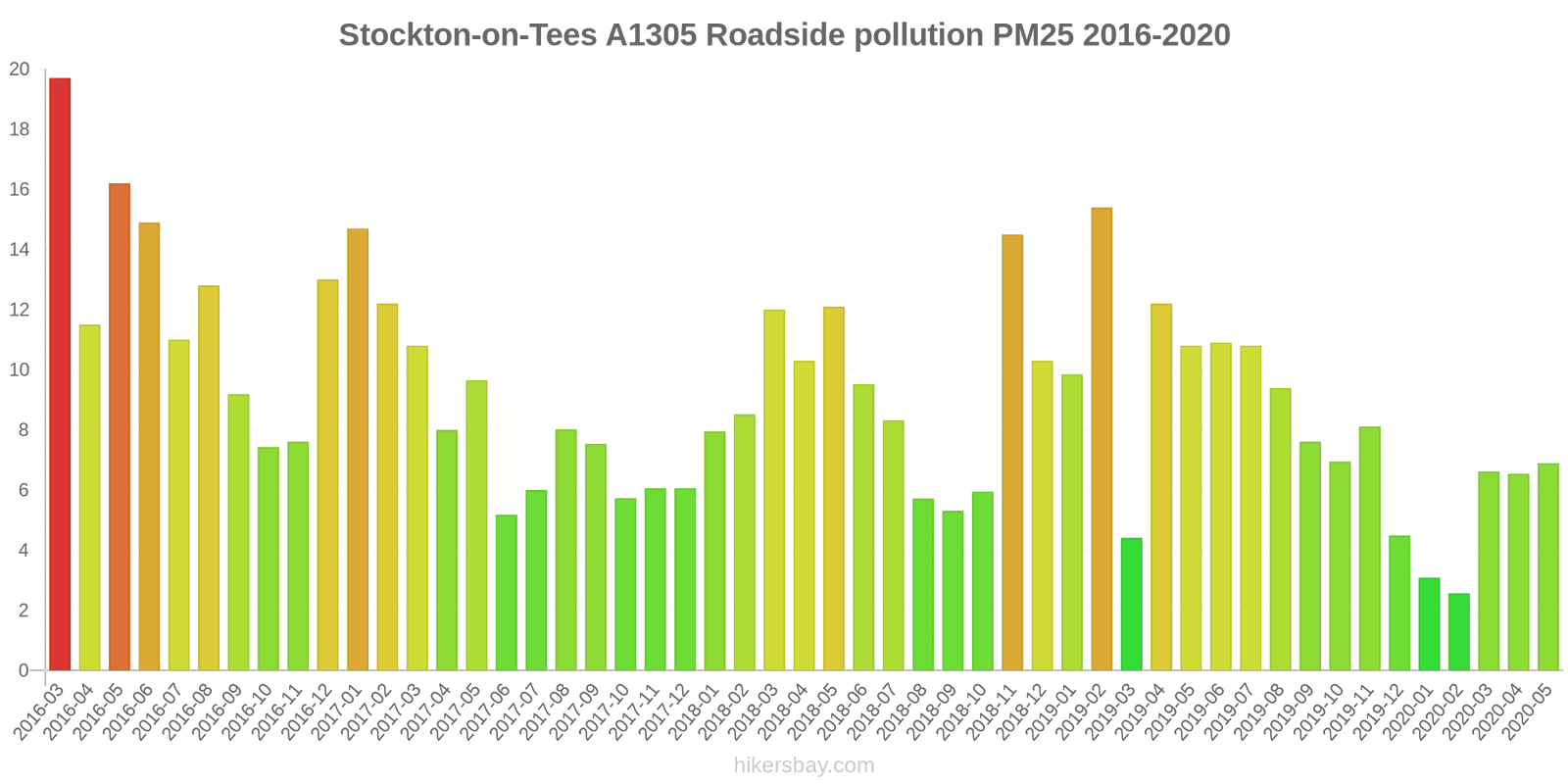 pollution pm25 hikersbay.com
