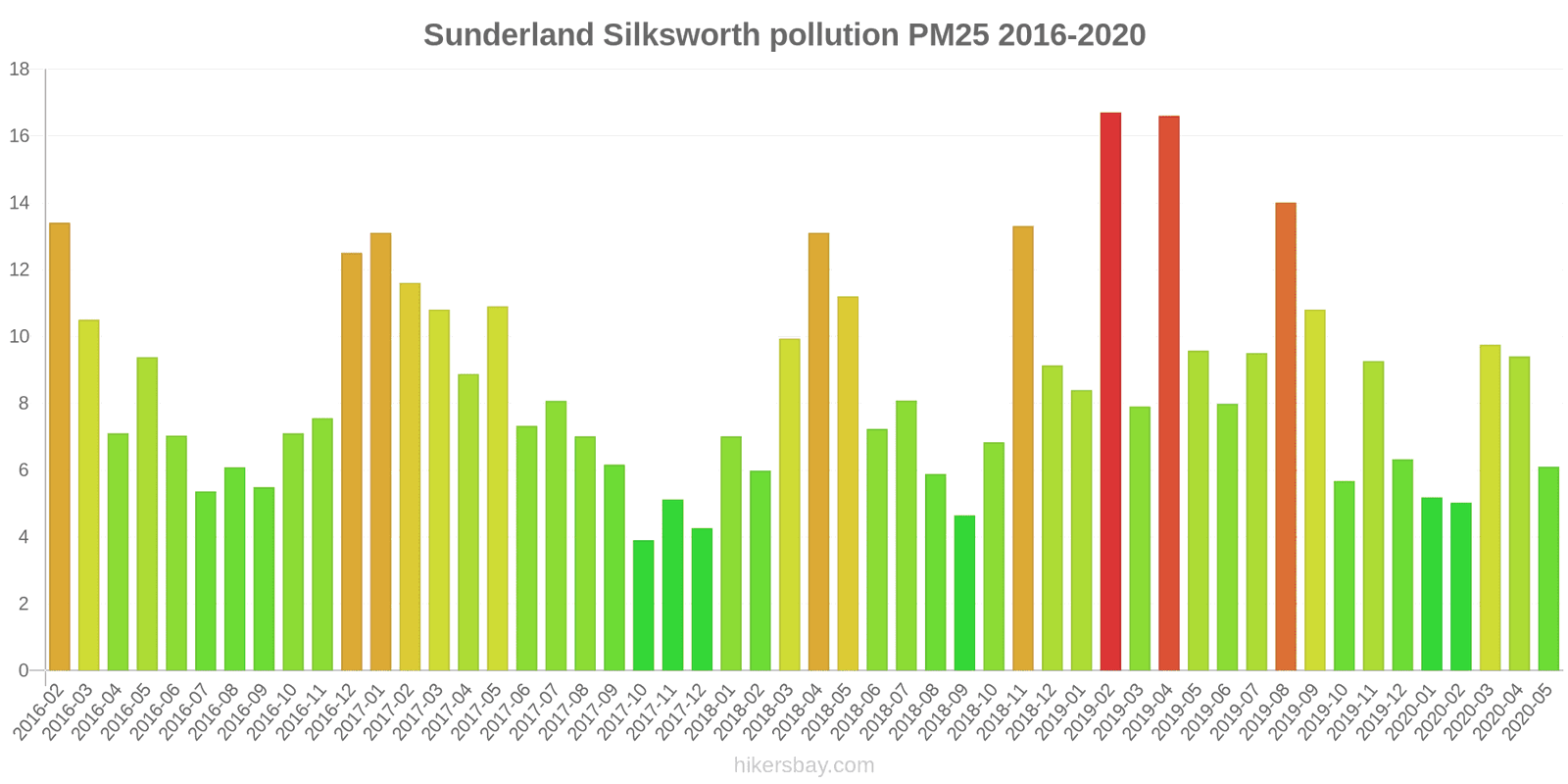 pollution pm25 hikersbay.com