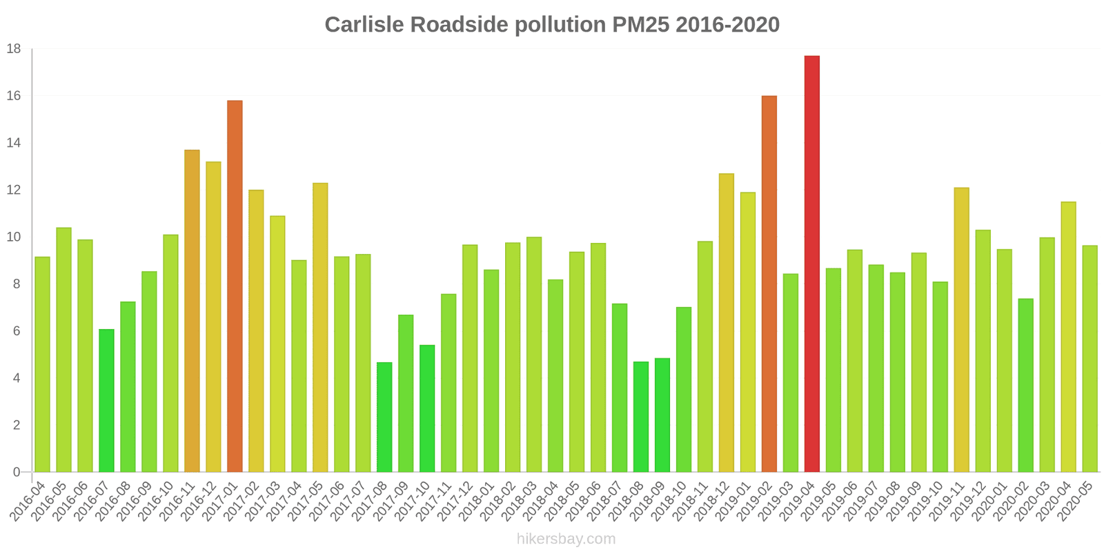 pollution pm25 hikersbay.com