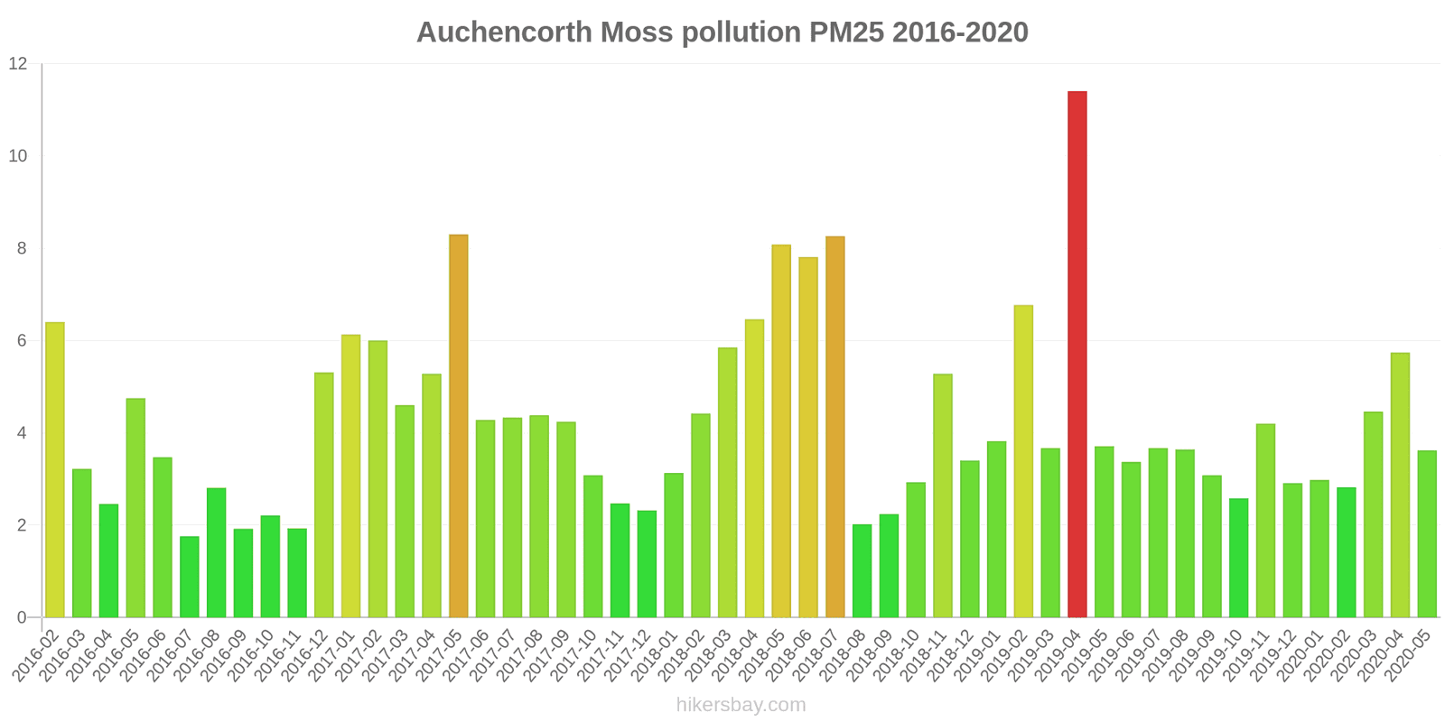 pollution pm25 hikersbay.com