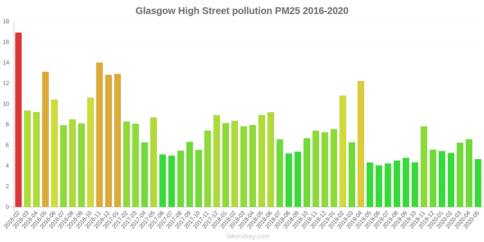 pollution pm25 hikersbay.com