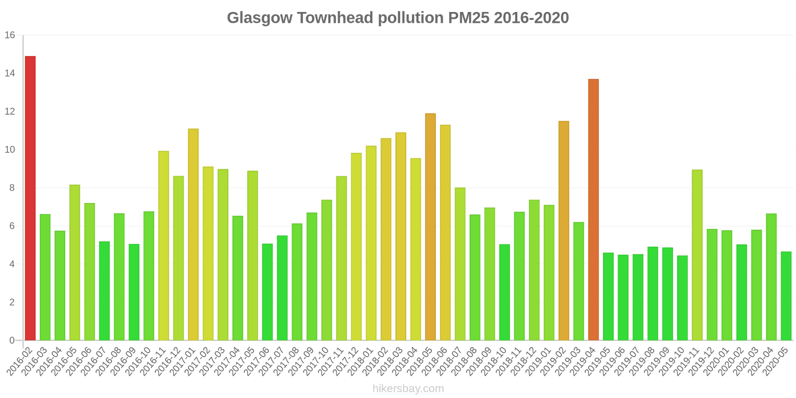 pollution pm25 hikersbay.com