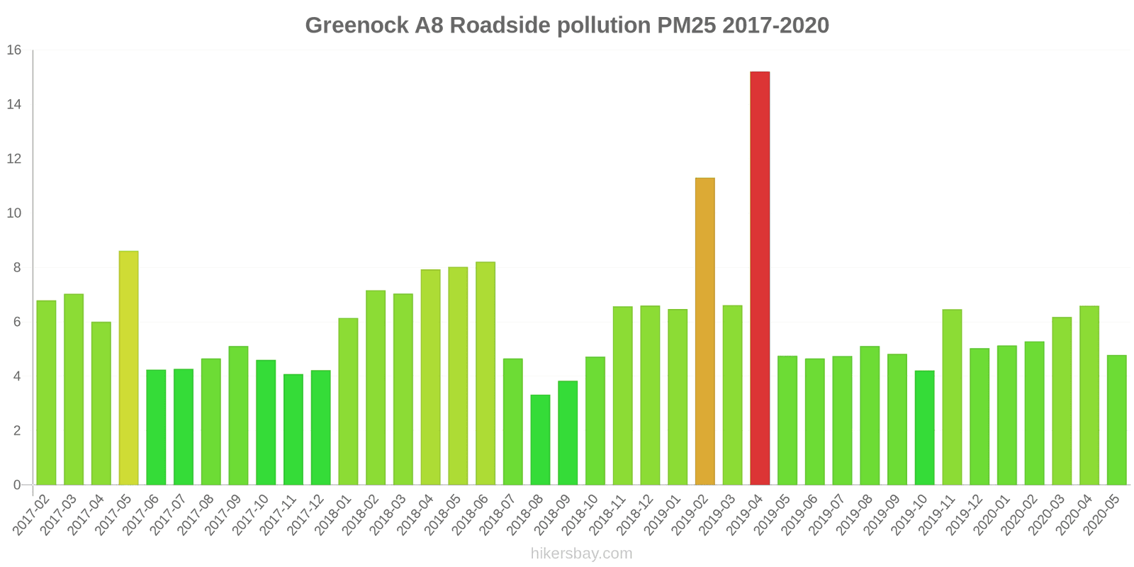 pollution pm25 hikersbay.com