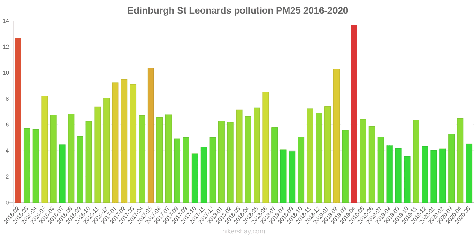 pollution pm25 hikersbay.com