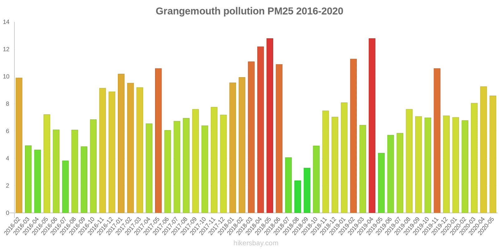 pollution pm25 hikersbay.com