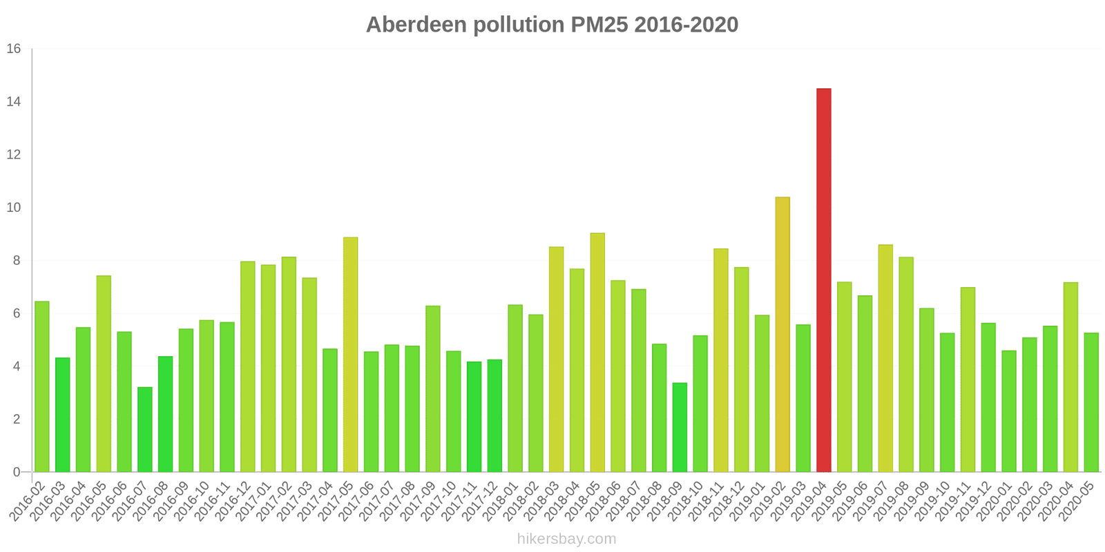 pollution pm25 hikersbay.com