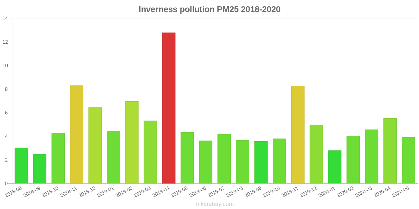 pollution pm25 hikersbay.com