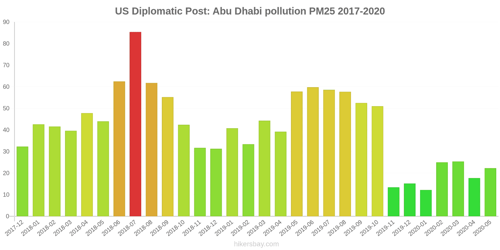 pollution pm25 hikersbay.com