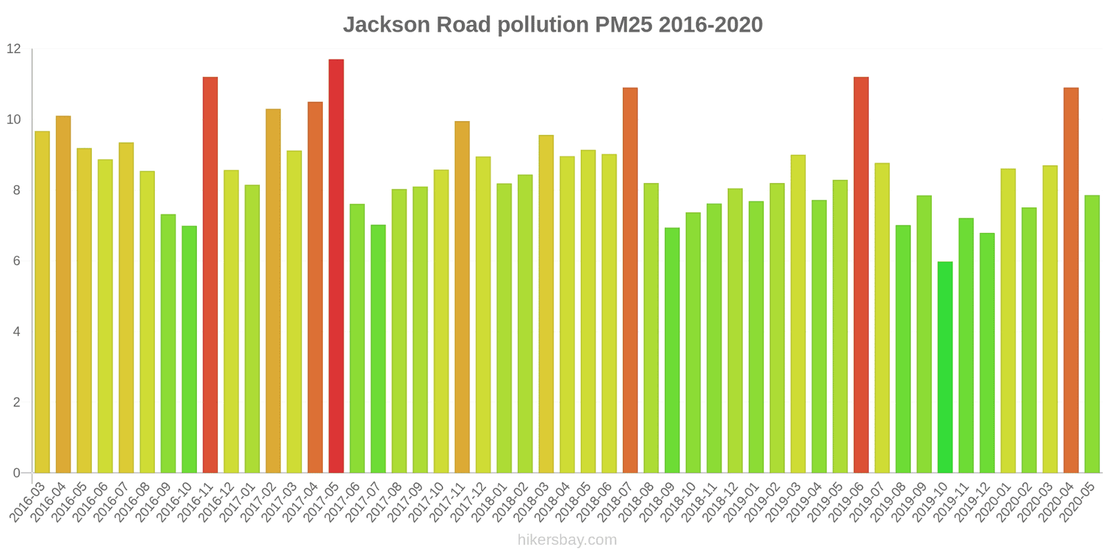 pollution pm25 hikersbay.com