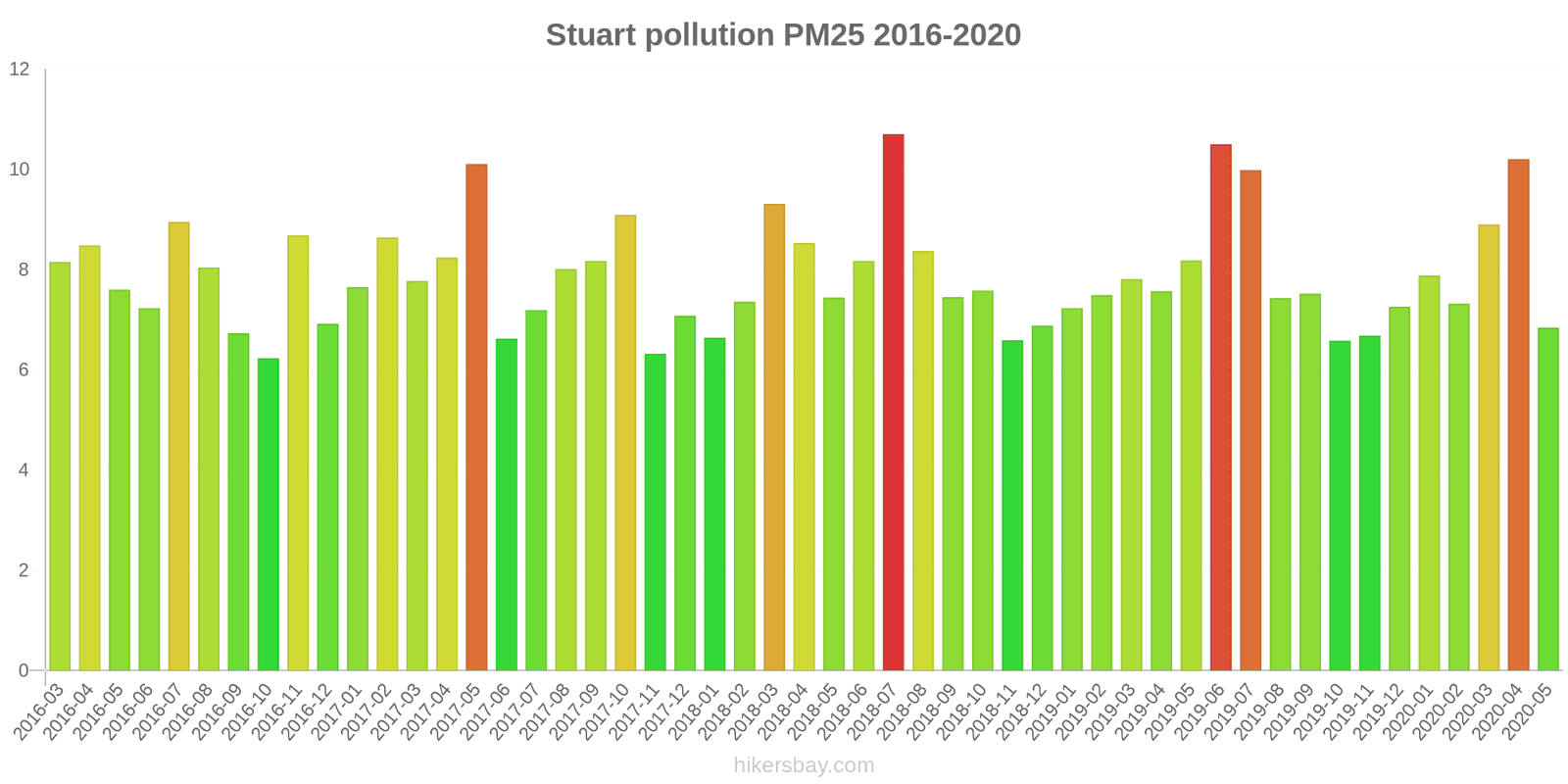 pollution pm25 hikersbay.com