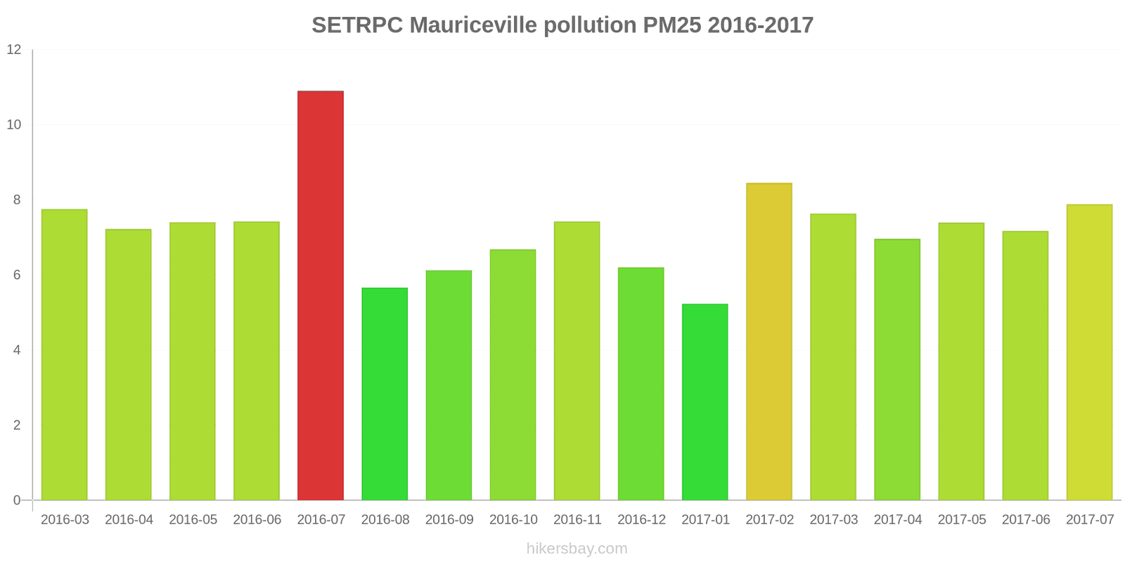 pollution pm25 hikersbay.com