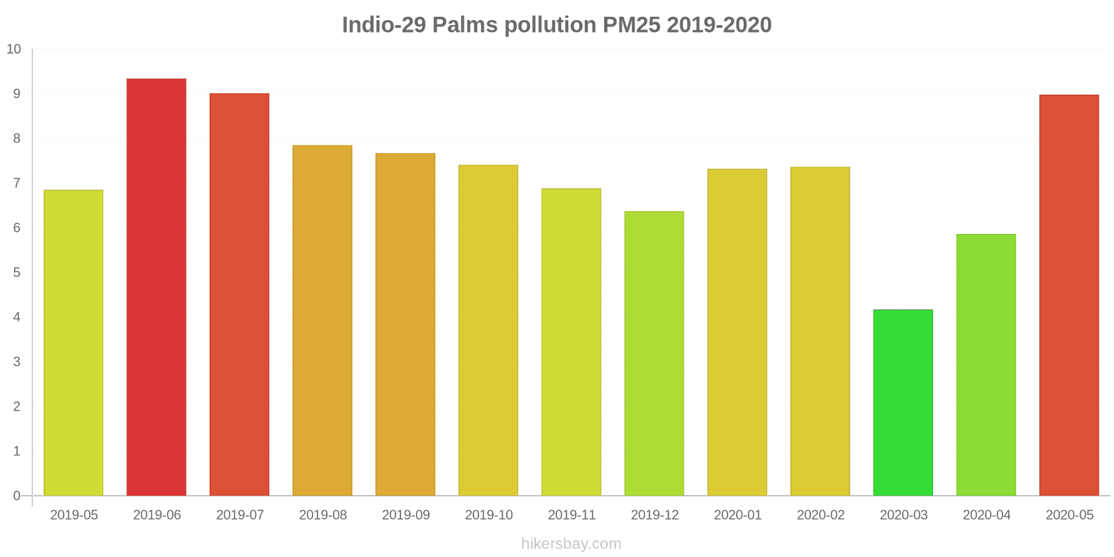 pollution pm25 hikersbay.com