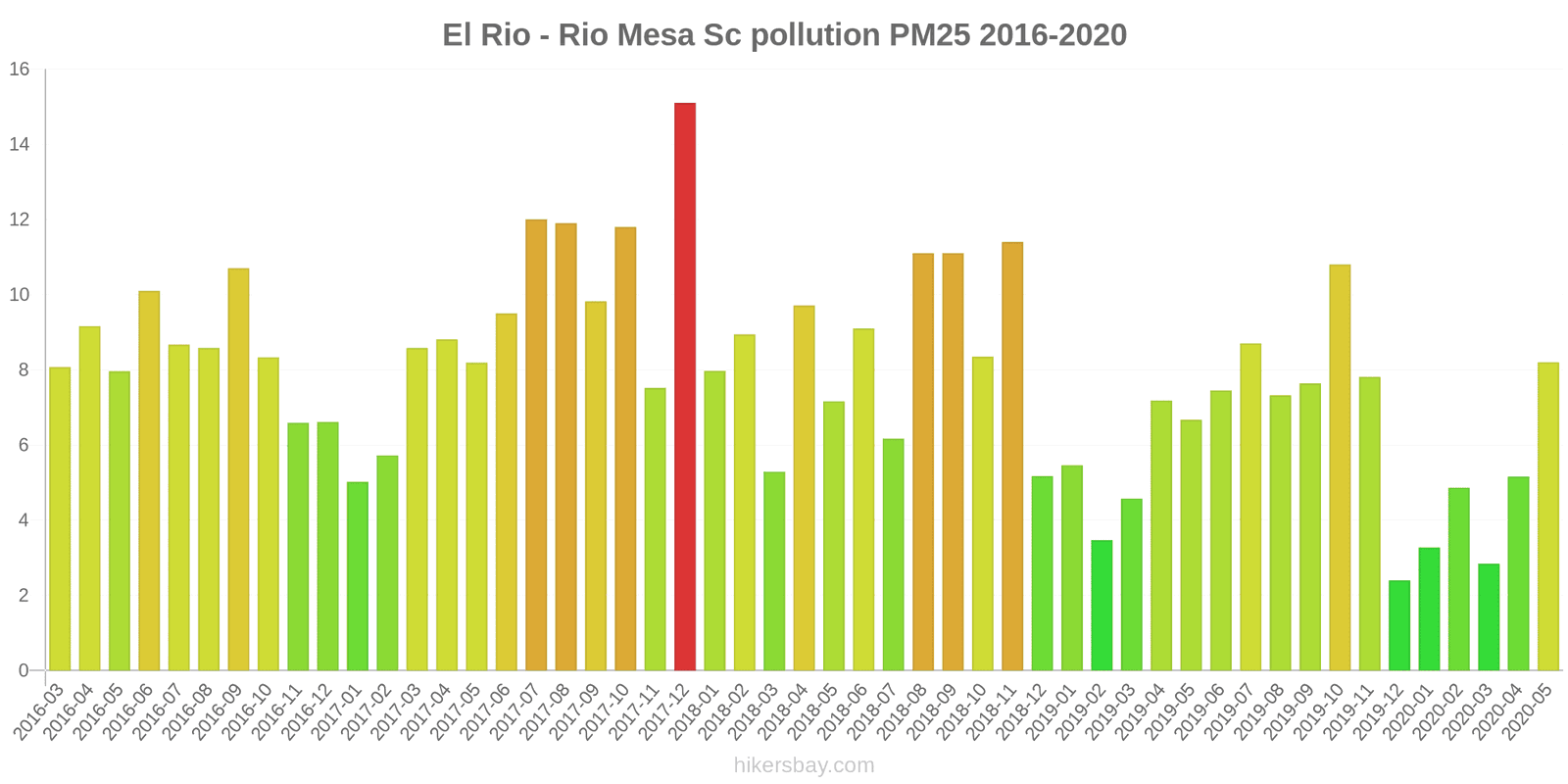 pollution pm25 hikersbay.com