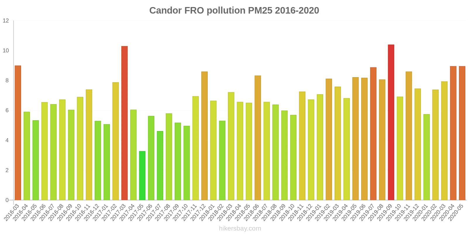 pollution pm25 hikersbay.com