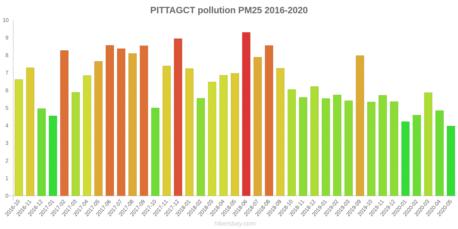 pollution pm25 hikersbay.com