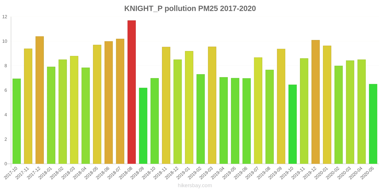 pollution pm25 hikersbay.com
