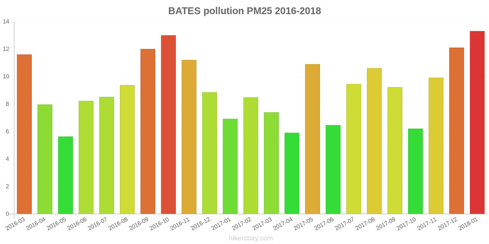 pollution pm25 hikersbay.com