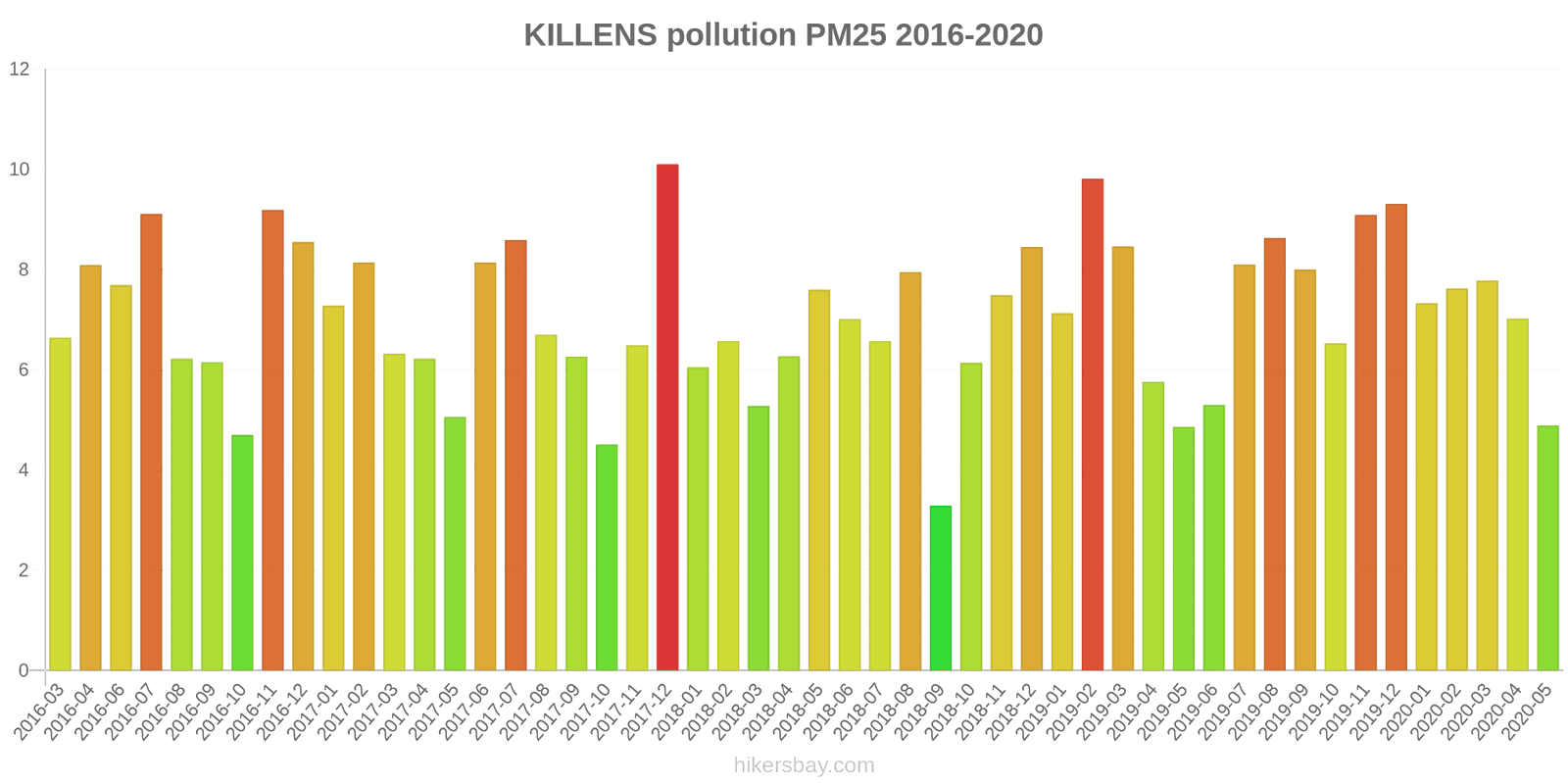 pollution pm25 hikersbay.com