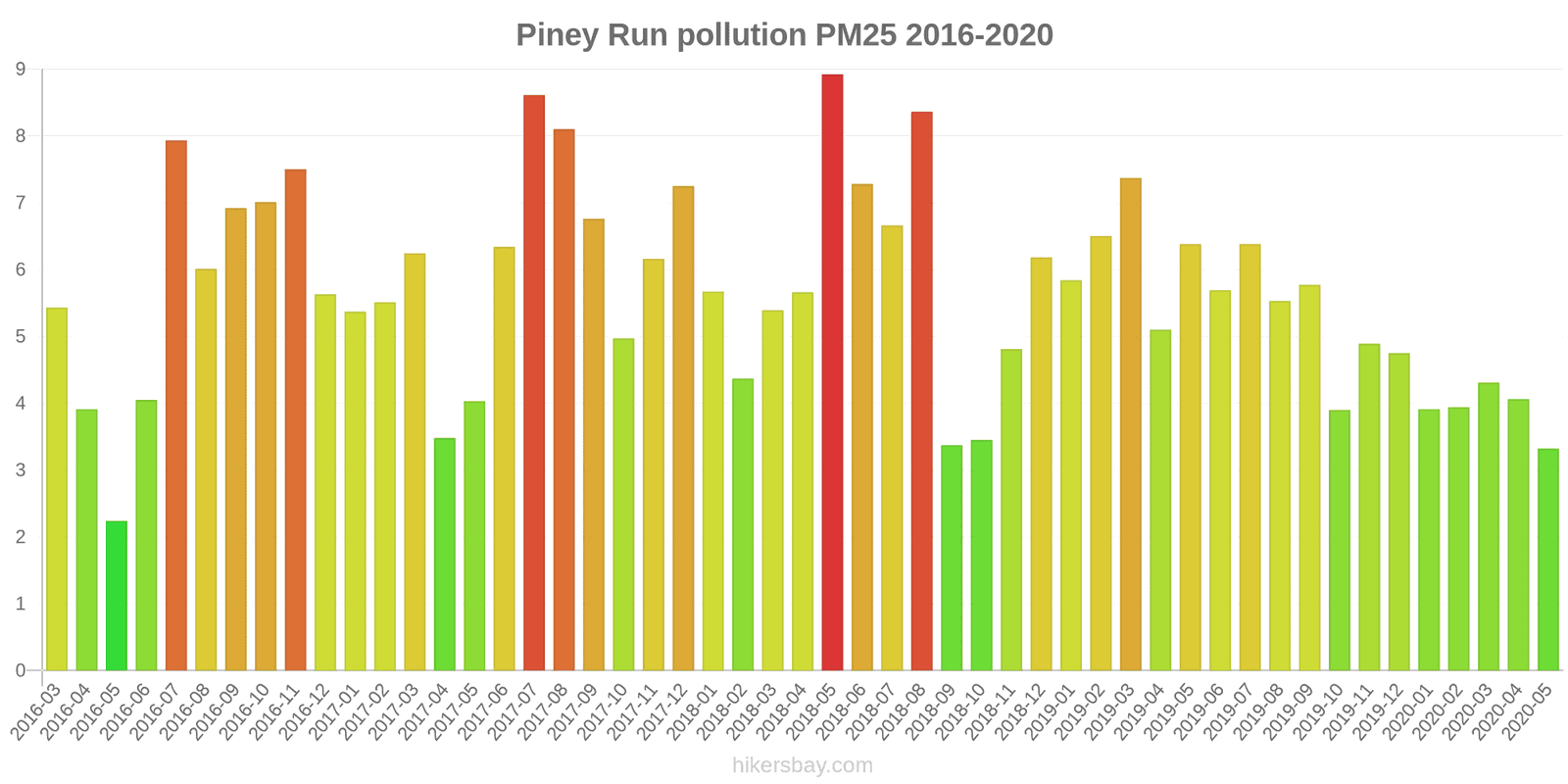 pollution pm25 hikersbay.com