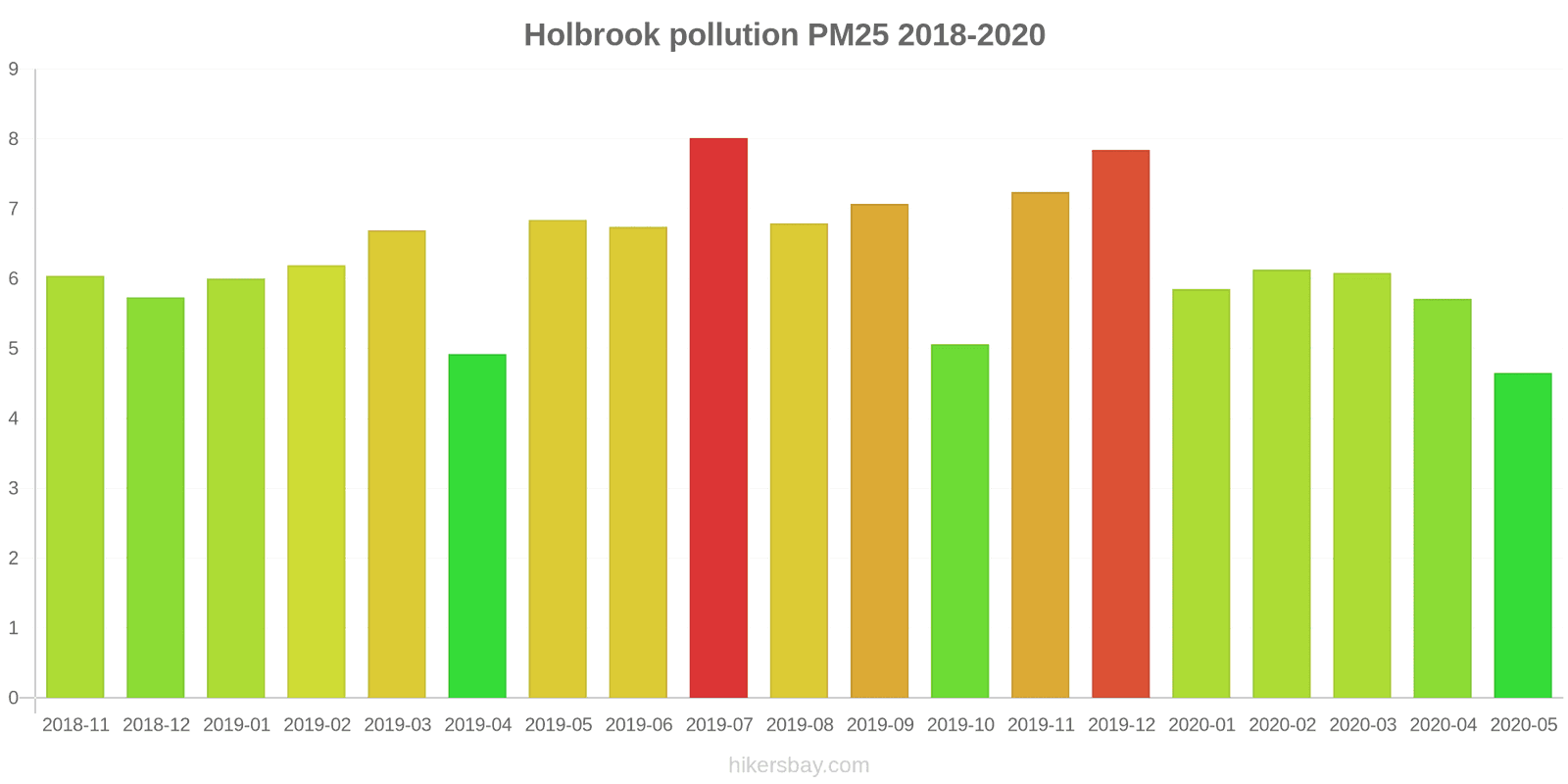 pollution pm25 hikersbay.com