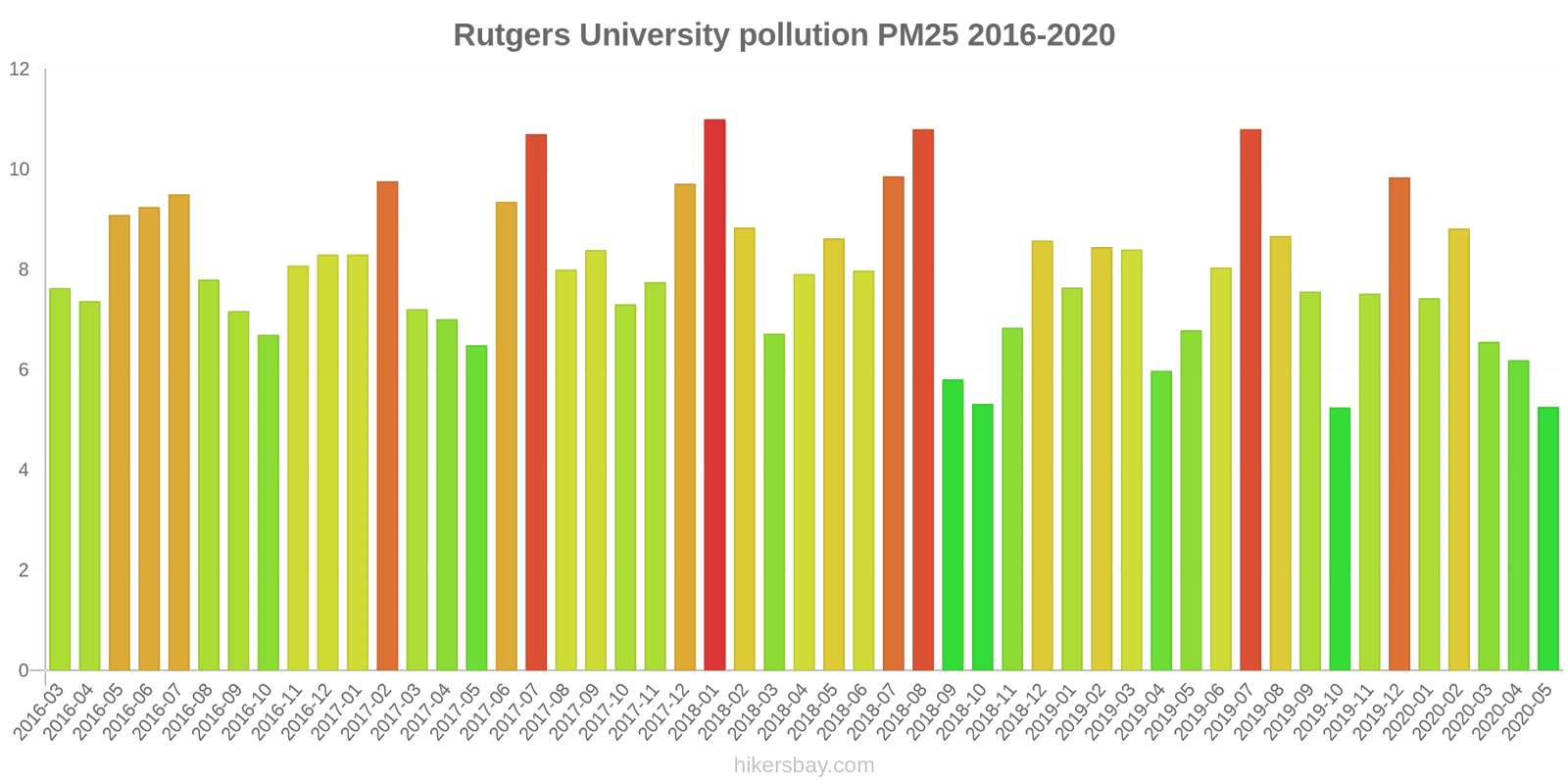 pollution pm25 hikersbay.com